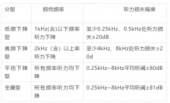 重庆仁品耳鼻喉：突发性耳聋伴眩晕