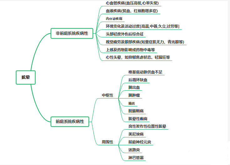 重庆耳鼻喉科医院