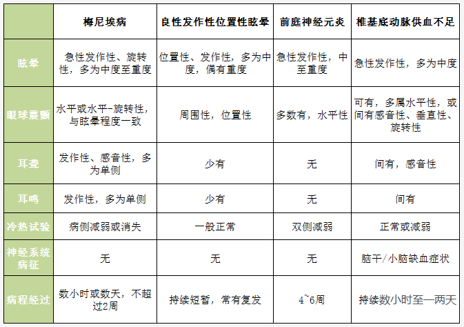耳鼻喉科医院