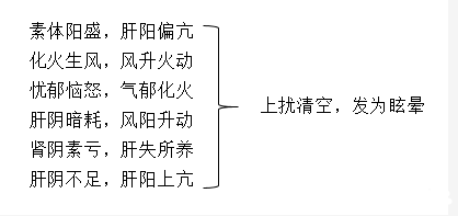 重庆耳鼻喉医院