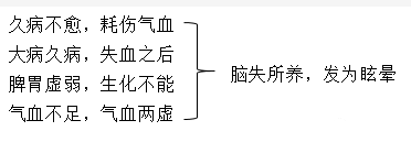 耳鼻喉科医院