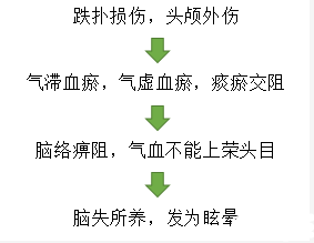 重庆耳鼻喉科医院