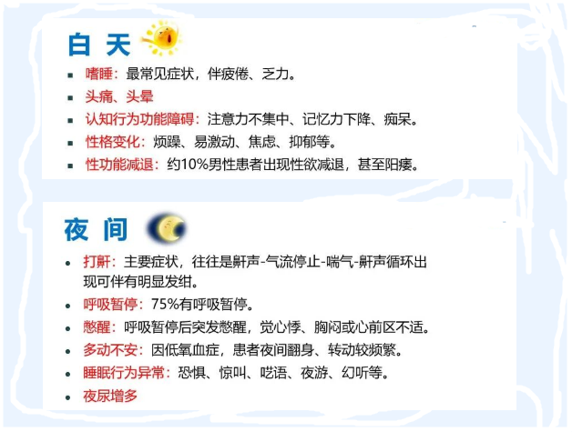 睡眠呼吸暂停综合征自测